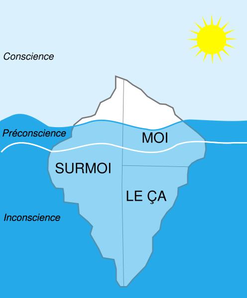 freud iceberg